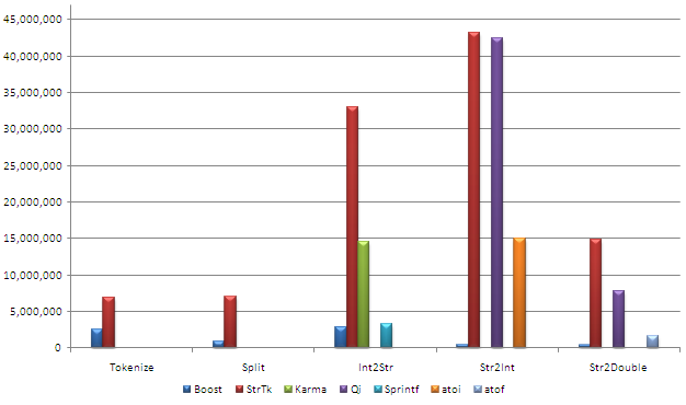 Cyqm Charts